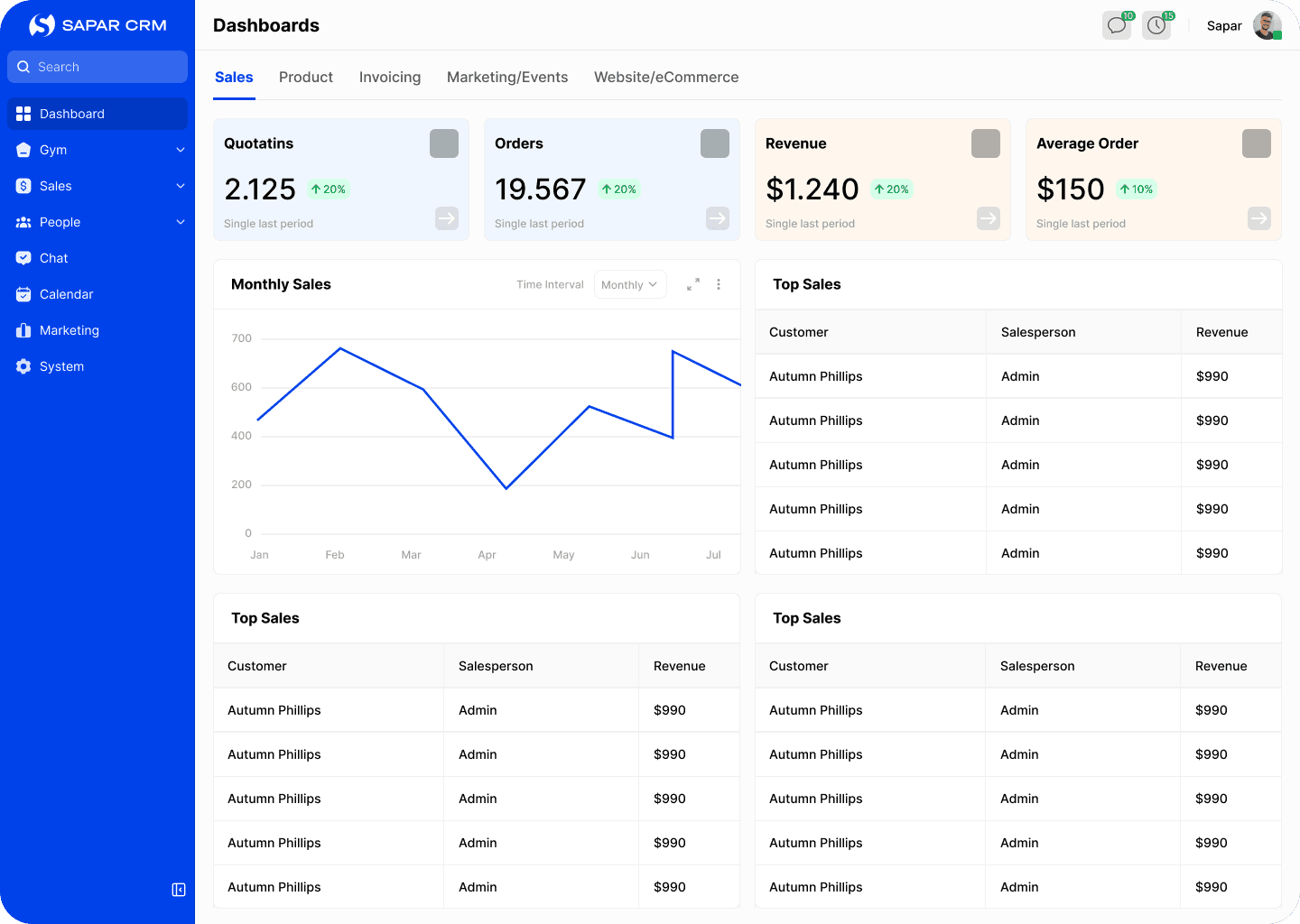 Sales Dashboard