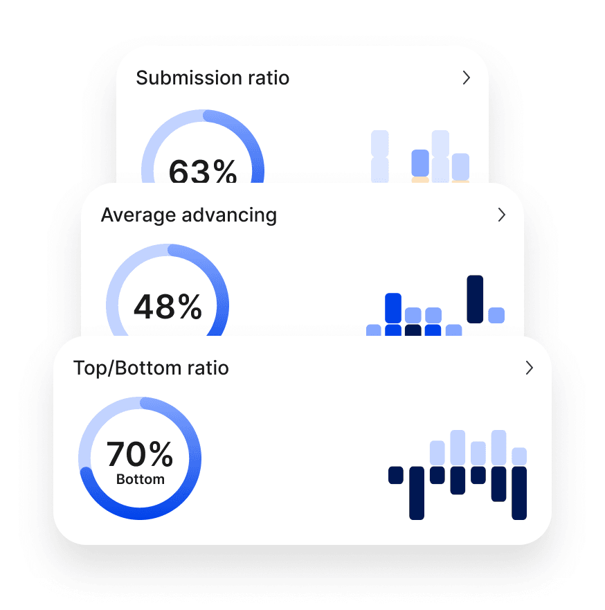 Performance Tracking
